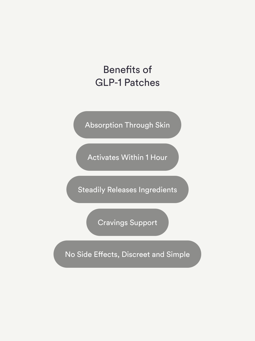 GLP-1 Patches - 60 Day Supply